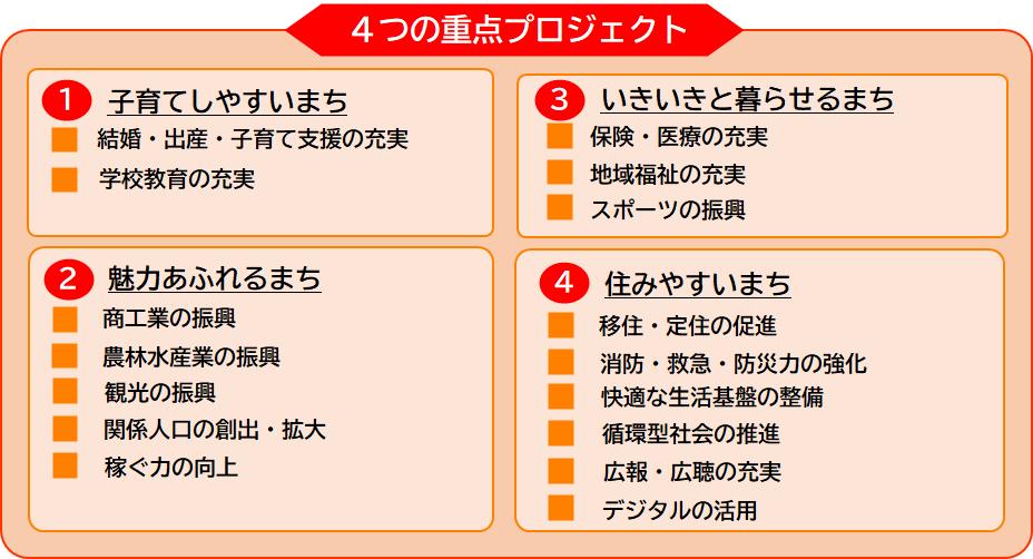 4つの重点プロジェクト