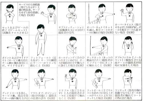 主審は手をいろいろな形に動かすことで審判を行う