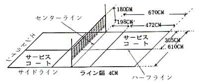 ビーチボールコート図(片面長さ670センチメートル、幅610センチメートル)