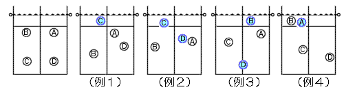 ネット寄りにA、Bの二人が、その後ろにC、Dが位置し、それぞれがハーフラインを越えない位置に立つのがセット開始時の正しいポジション