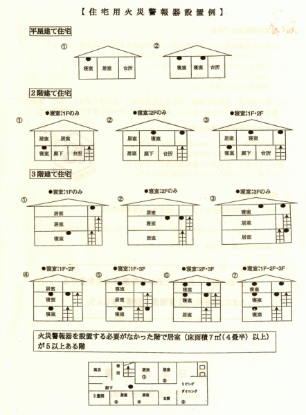 火災警報器設置例を示す図