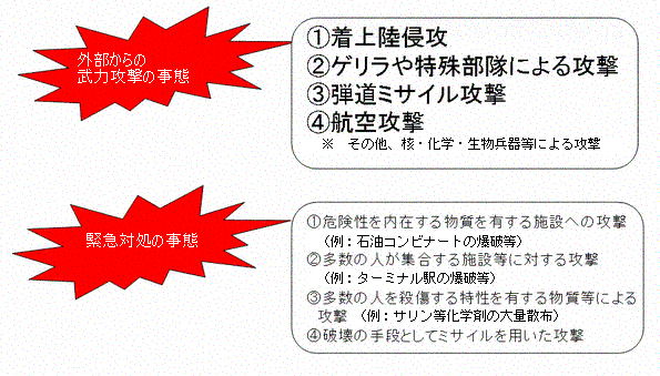 国民保護に関する脅威を表す図