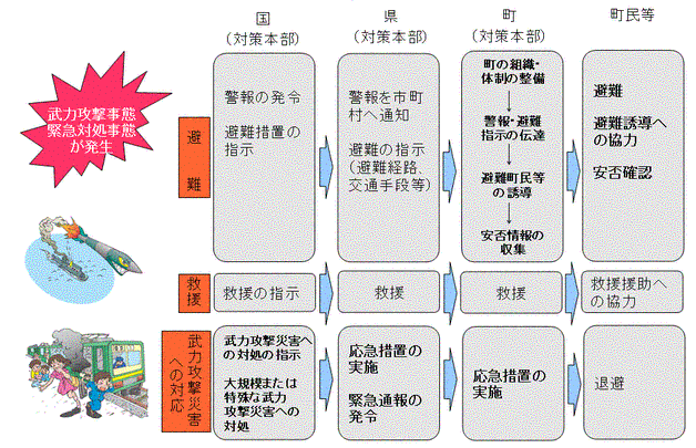 避難系統図