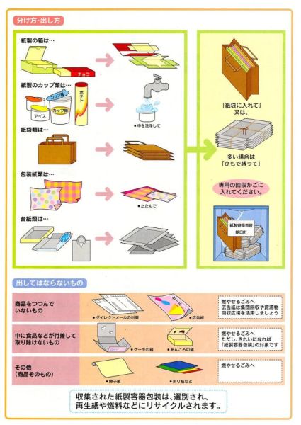 紙製容器包装の画像