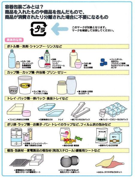 プラスチック製容器包装の画像