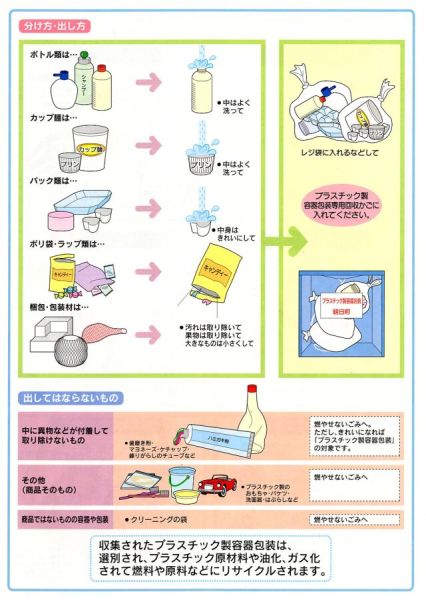 プラスチック製容器包装の画像